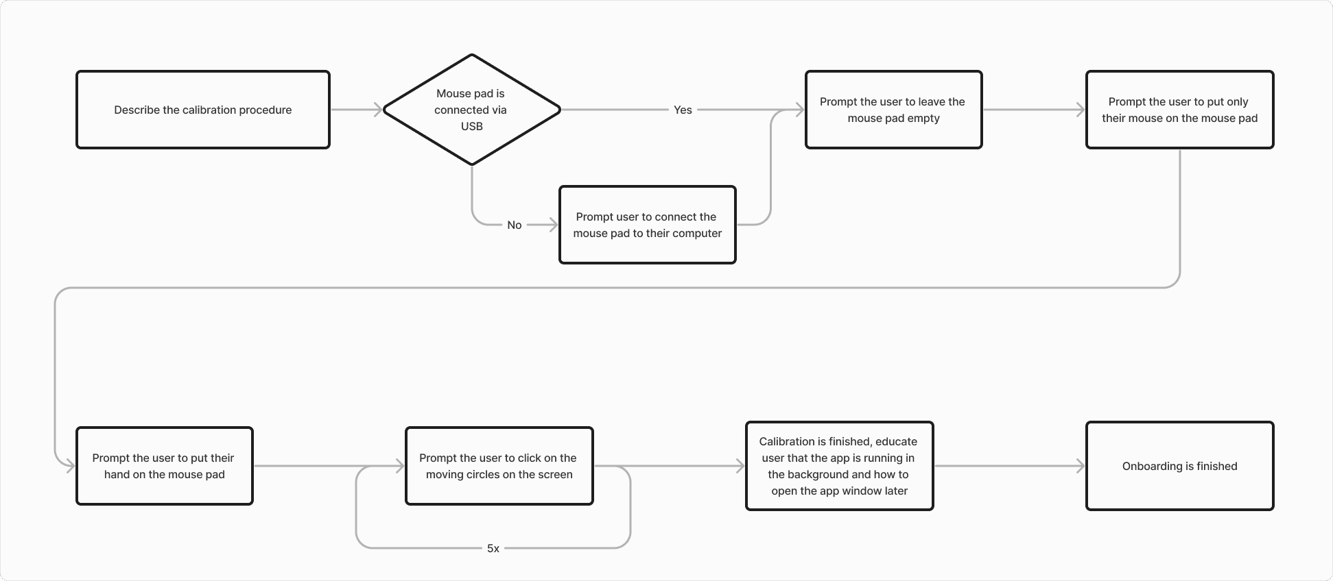 Flow 1.1: Calibration (old)